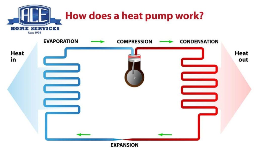 hot water recirculation diagram
