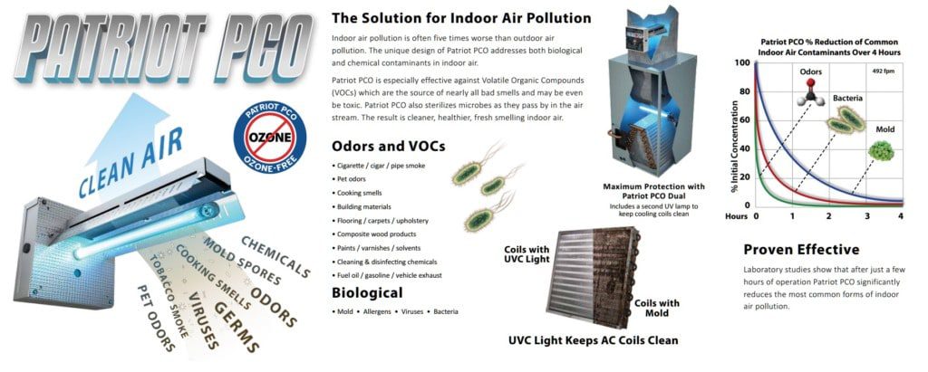 ACE Home Services - 10 Alarming Indoor Air Pollution Fact 10